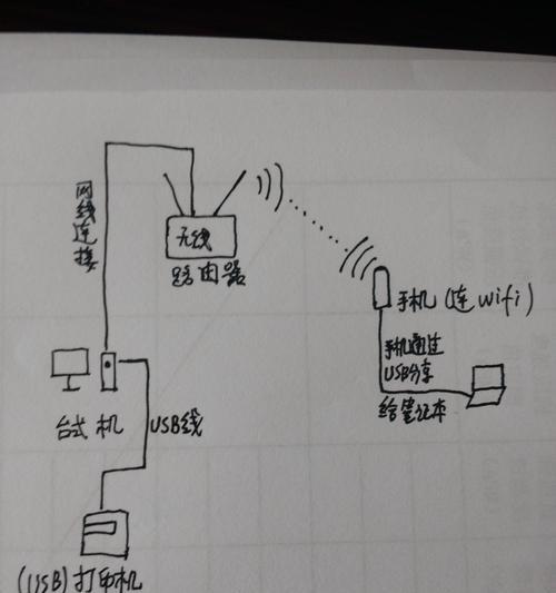 无线路由器的连接方法及注意事项（轻松搭建无线网络，享受高速上网体验）