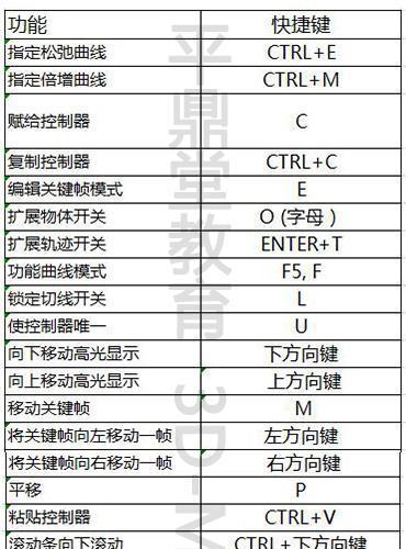 Dmax快捷键大全（提高效率，轻松操作）