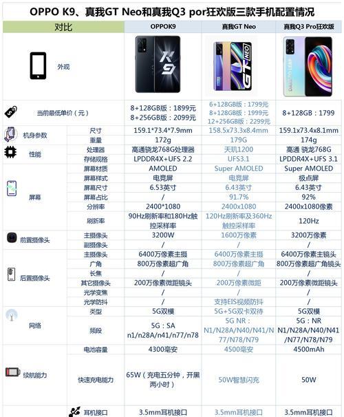 OPPOK9系列手机选购指南（以性能、摄影与价格为关键的选购指南）