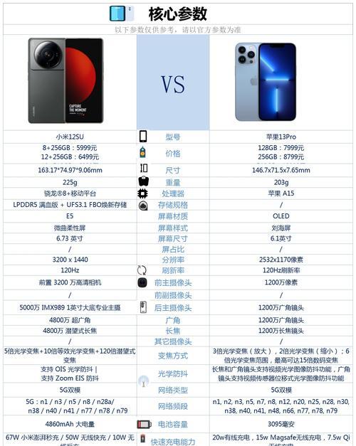 如何强制重启iPhone13（简单操作帮助解决常见问题）