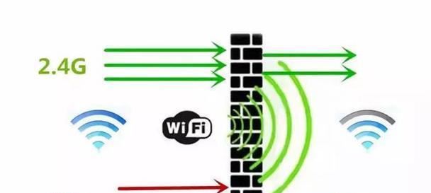 家里wifi如何开启穿墙模式，大幅提升信号覆盖范围（详解穿墙模式设置，让家中每个角落都畅享快速网络连接）