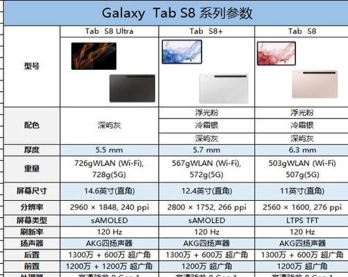 三星NeoG8真实测评数据揭示的亮点与不足（三星NeoG8）