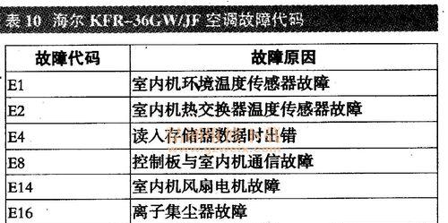 兄弟跑步机故障代码解析及排除方法（探索兄弟跑步机故障代码的意义与应对策略）