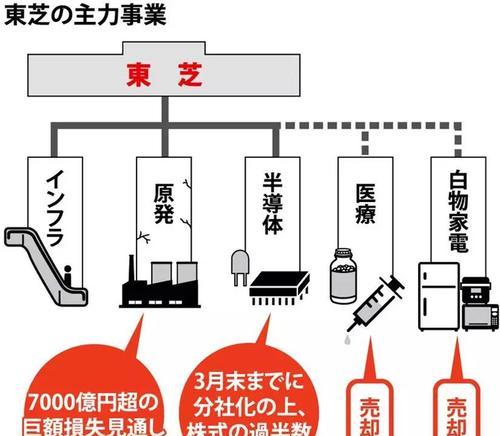 夏普空调显示P1原因分析（探寻夏普空调显示P1故障背后的原因）