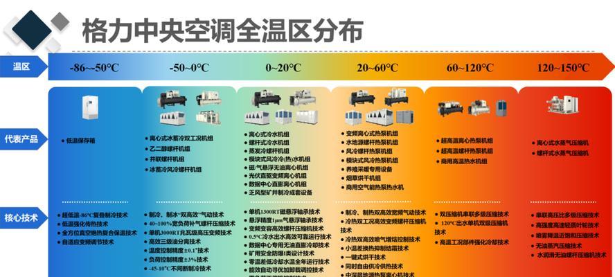 南京卧室中央空调维修价格解析（了解南京卧室中央空调维修价格）