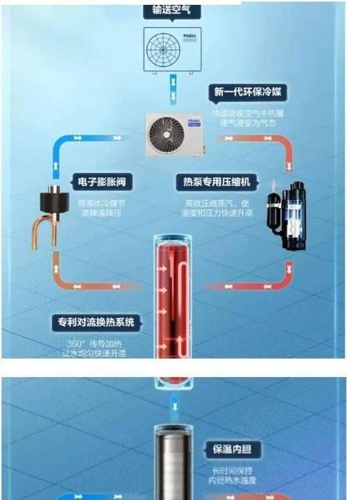 海尔热水器E3故障原因及维修方法（解读海尔热水器故障代码E3）