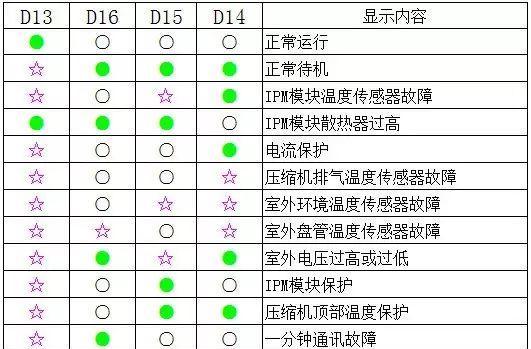 格力中央空调跳代码解析（代码错误原因及解决方法）