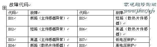 美的中央空调代码故障解决方法（美的中央空调出现代码故障）