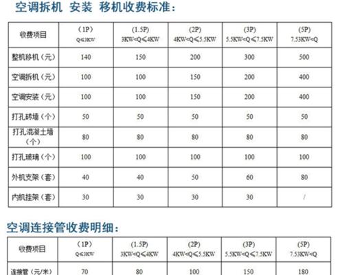 春兰空调E4故障解决办法（迅速排除春兰空调E4故障的有效方法）