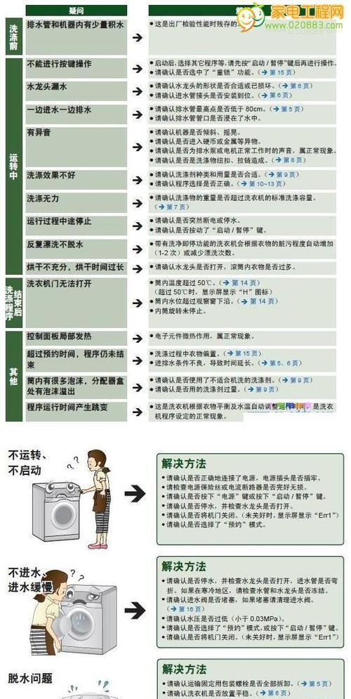 以巴克投影仪故障代码及解决方法（解读常见故障代码）