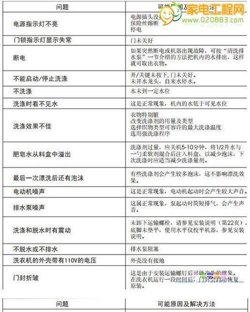 以巴克投影仪故障代码及解决方法（解读常见故障代码）