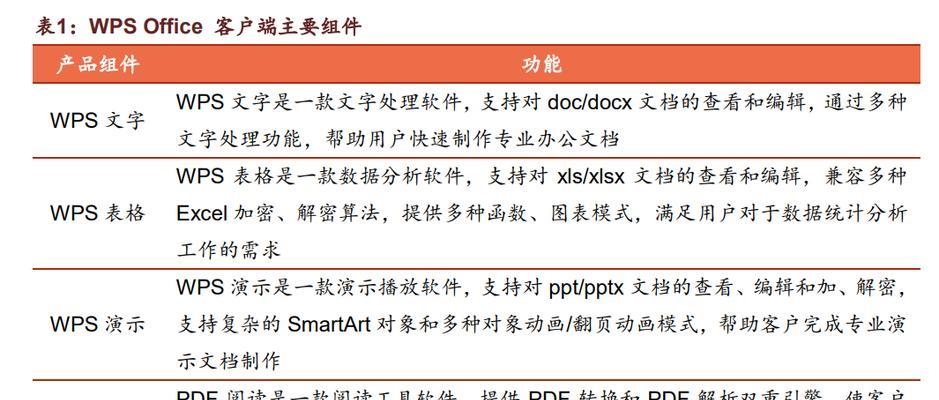 电脑办公软件哪个用（电脑办公软件排行榜）