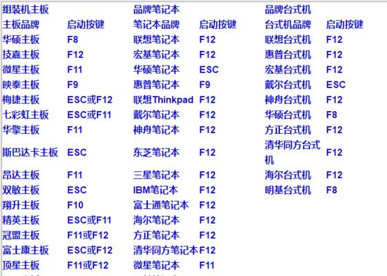 电脑光驱启动设置图解大全（手把手教你如何设置光驱启动）