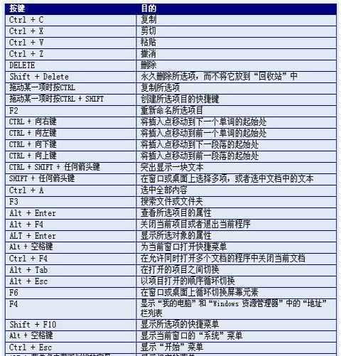 电脑截图快捷键有几种（快速截图的窍门）