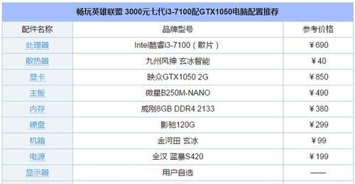 电脑配置图在哪里找（快速了解电脑配置图）