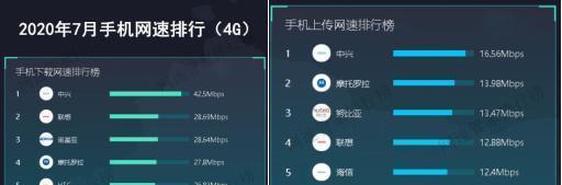 怎么让手机4g网速变快点（提高4G网速的小窍门）