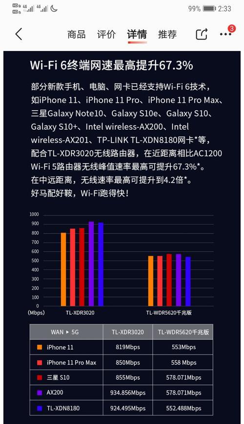 怎么提升wifi网络速度最快（解决WiFi速度慢的方法）