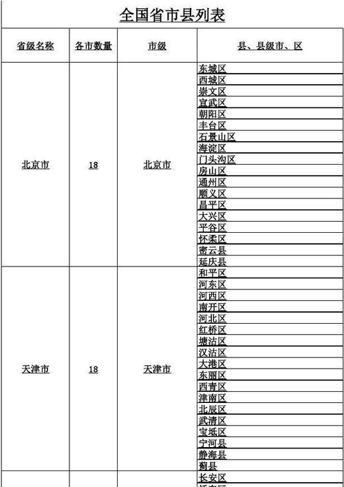 中国各个省份人口排名（中国的人口统计表）