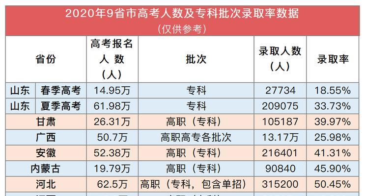 中国各个省份人口排名（中国的人口统计表）