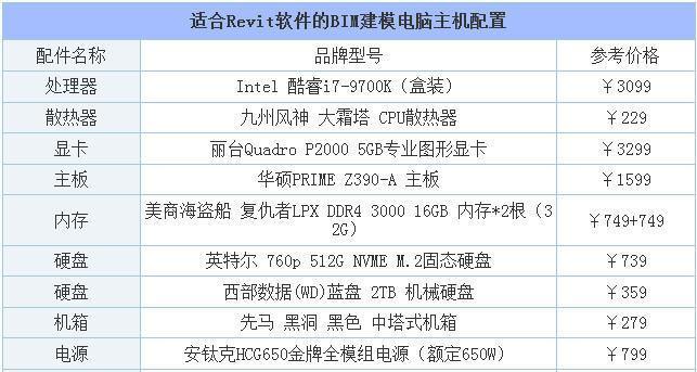 组装电脑配置清单及价格（2024年电脑配置单推荐）