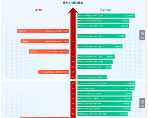最新笔记本显卡性能排行榜（探索最新笔记本显卡性能）