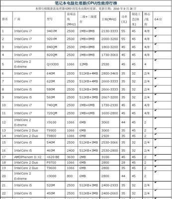 最新电脑处理器排行榜（2024年电脑CPU天梯图）