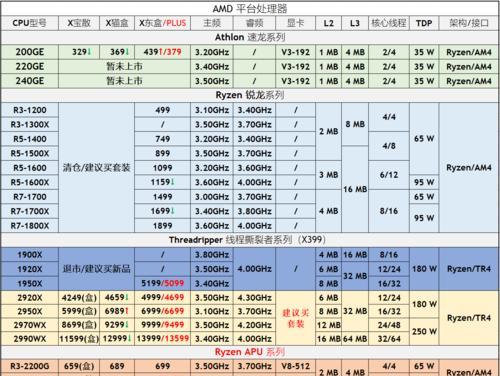 最新手机处理器性能排名（性能的手机处理器介绍）