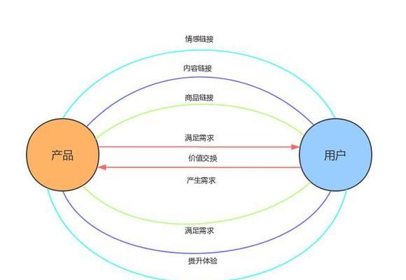 最新营销模式有哪些特点（十大经典营销模式案例）