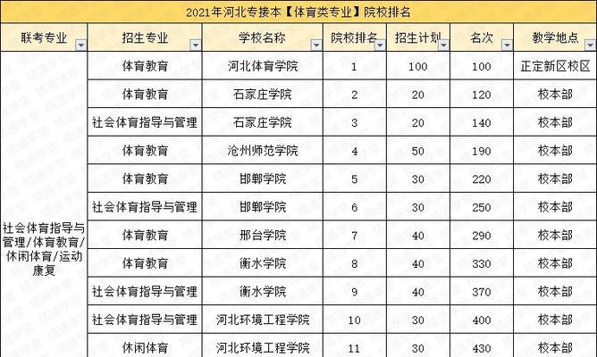 河北科技大学在全国排名中的崛起（逐梦科技创新）