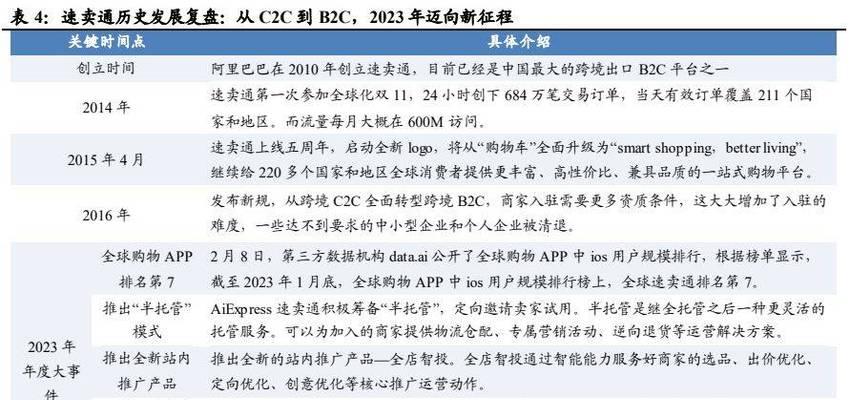 亚马逊开店流程及费用一站式指南（轻松打造自己的电子商务帝国）