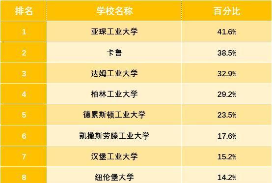 德国排名前十的大学盘点（以世界知名大学排名为基准）