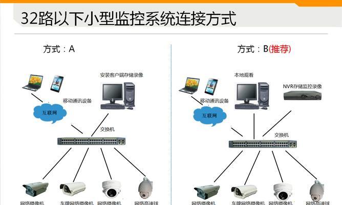 网络服务器搭建与管理指南（构建稳定的网络服务器架构）