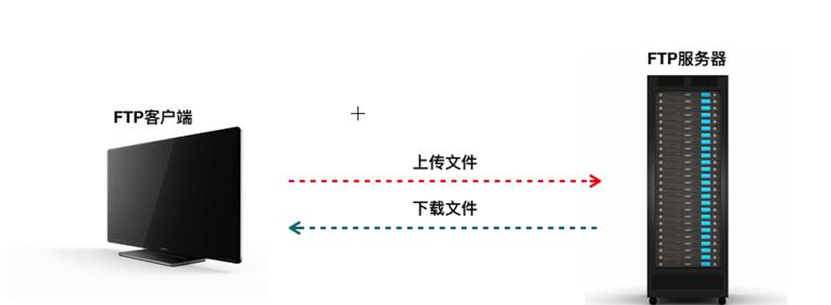 局域网FTP服务器搭建指南（简单）