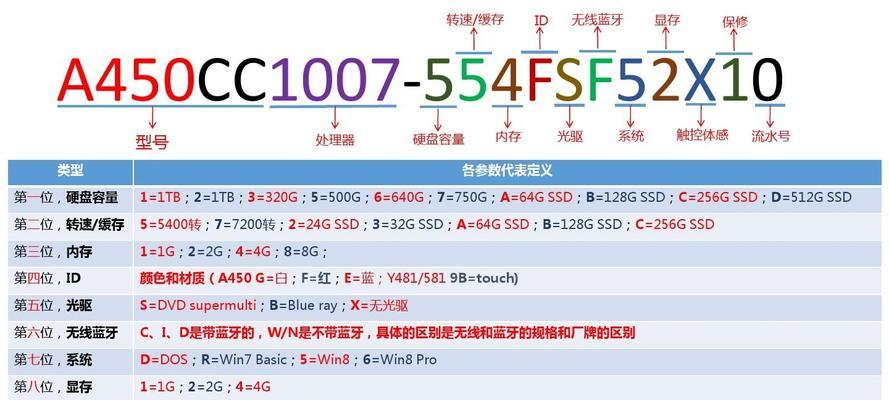 轻松了解笔记本电脑型号和配置的方法（从查看型号到详细配置了解一台笔记本电脑）