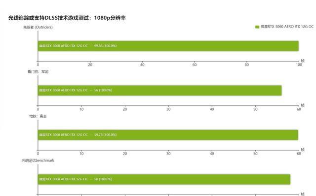 2024年最新显卡性能排名揭晓（全球显卡性能测评）