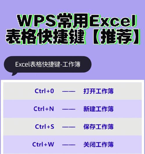 Excel快捷键大全——表格图的利器（提率）