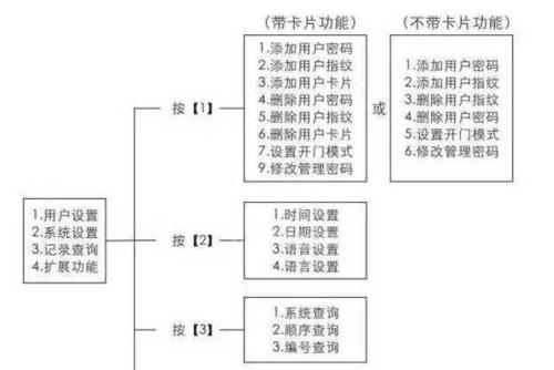 内存卡损坏了，如何恢复数据（教你轻松应对内存卡损坏的情况）