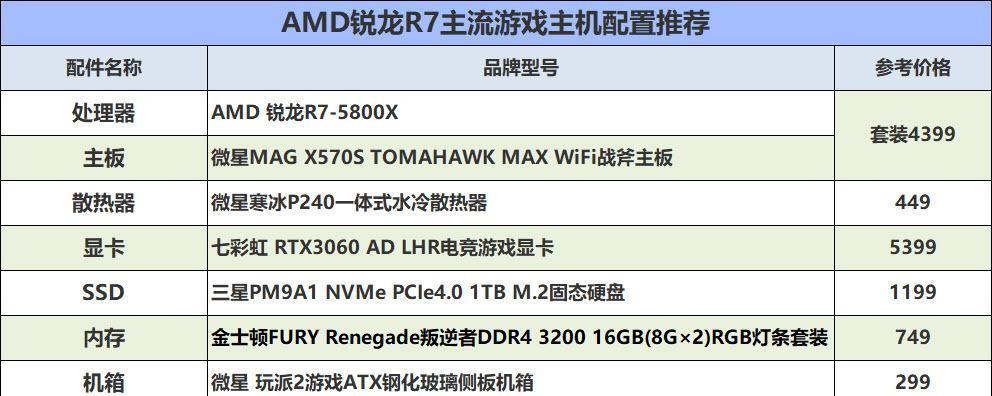 打造最佳4000元主机配置（性能与预算的完美平衡）