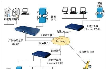 提高效率，实现公司局域网文件共享管理的方法（优化办公环境）