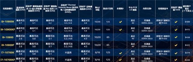 全面解读附英特尔CPU一览表（深入了解英特尔CPU系列）