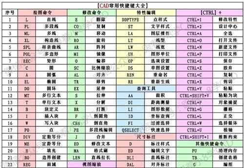 PS常用快捷键大全——提升效率的秘籍（掌握这些快捷键）