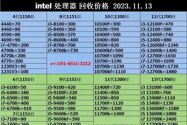 2024年笔记本最新处理器排名（探索未来科技）