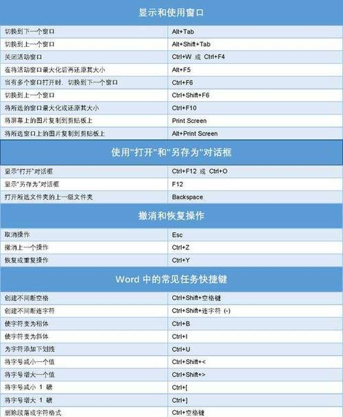 常用快捷键一览表（掌握这些关键快捷键）