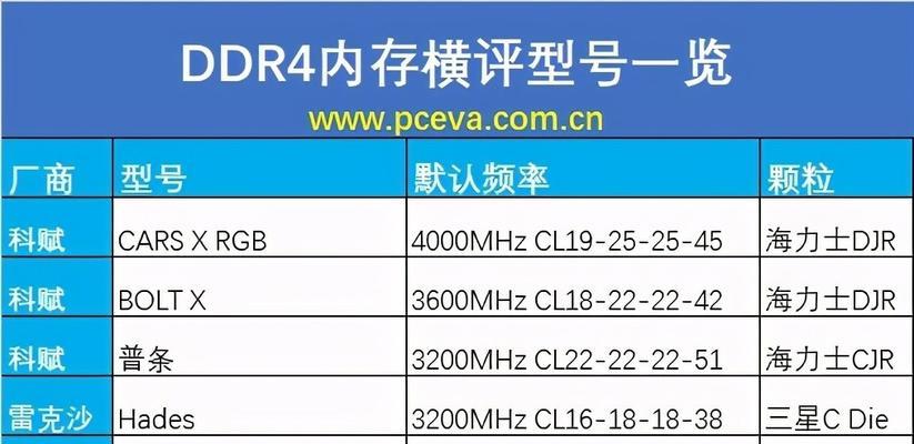 内存频率过高（探析内存频率过高的后果及其应对方法）