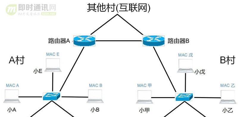 网络交换机的作用及（提升网络效率与安全的关键设备——网络交换机）