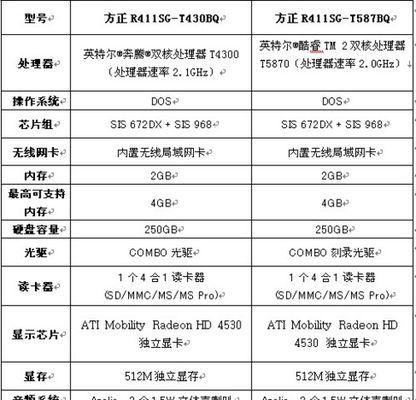 大学生购买笔记本电脑配置重点解析（为什么大学生需要关注笔记本电脑配置及选择要点）