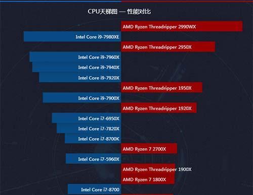 2024年台式电脑CPU性能排行榜