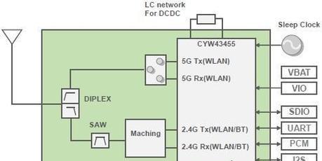 以路由器接交换机的正确接法图解教程（网络设备连结配置示例及注意事项）