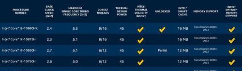 英特尔i7处理器排名及性能评测（探寻英特尔i7处理器的顶尖性能）