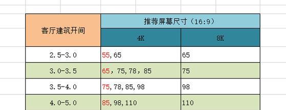 电视尺寸与观看距离的科学选择（科学选择电视尺寸与观看距离）